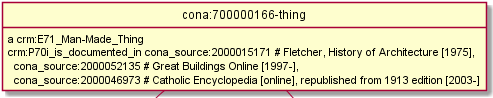 CONA-MultipleValues-Labels.png