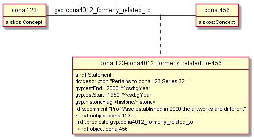 CONA-arel-Reification.png