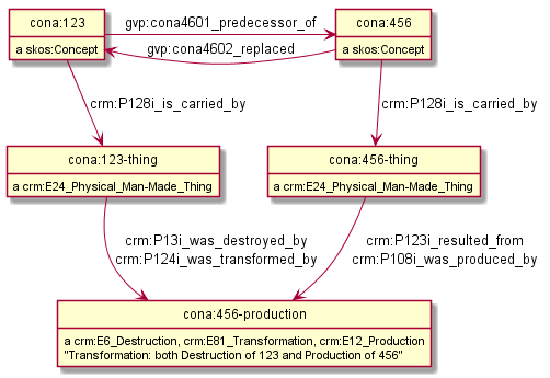 CONA-arel-replaced-MultipleArrowLabels.png