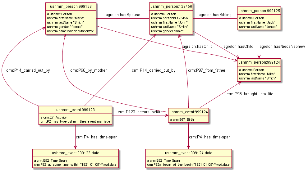 EHRI-person-network.png