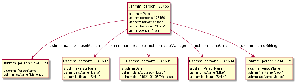 EHRI-person-record.png
