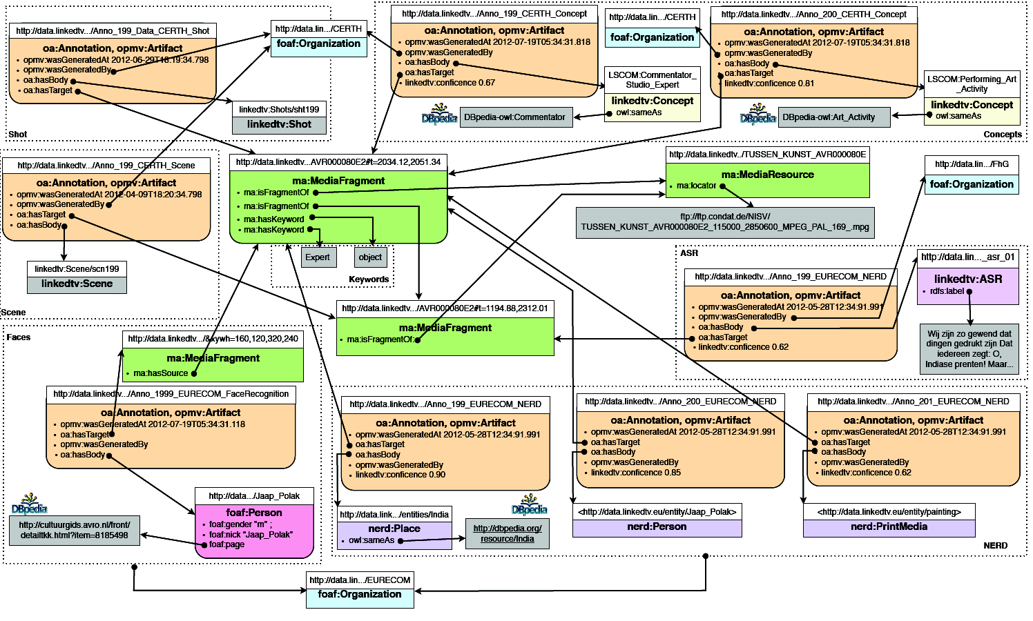 LinkedTV-Fig22-NISV-scenario.png