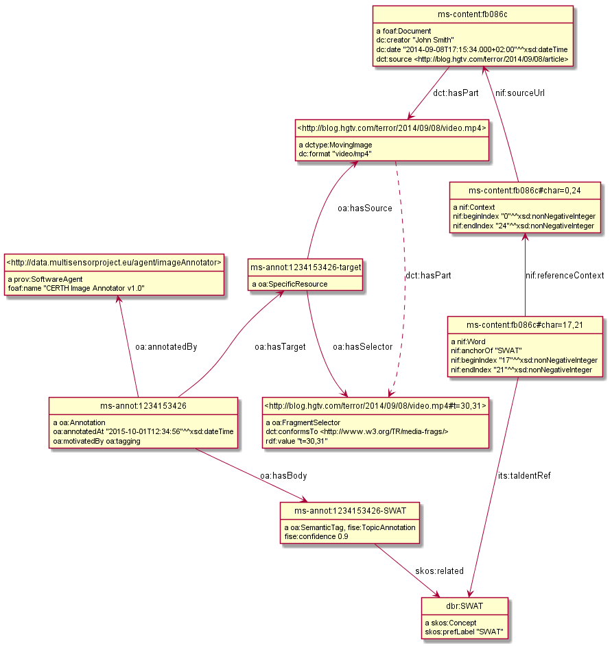 MS-video-and-text-NIF.png