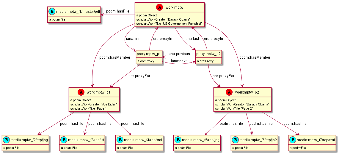 PCDM_Multi_Page_Text-circles.png