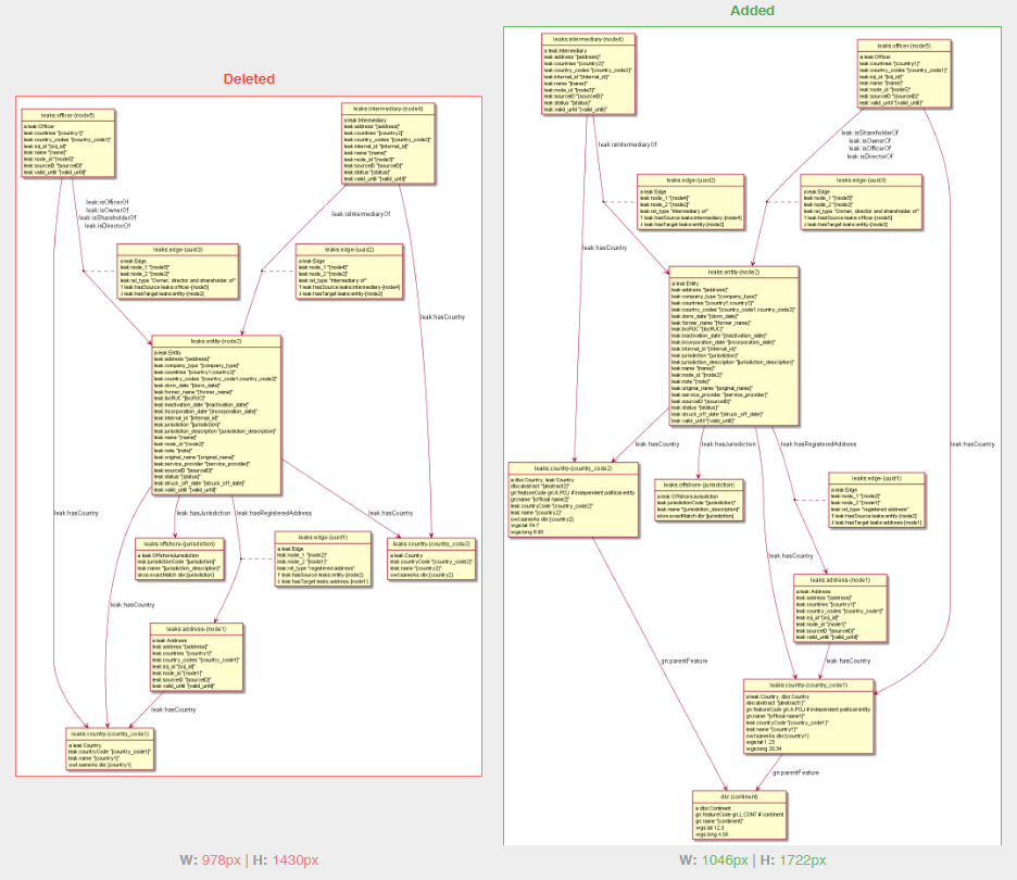 leaks-model-evolution.png