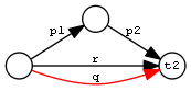 PropChainRestrType2Restr.png