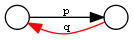 inverseOf.png